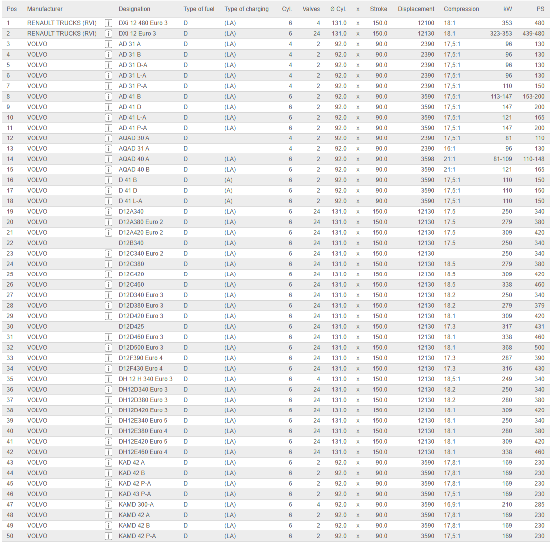 متور و ماشین های سازگار با سيت سوپاپ هوا FH12