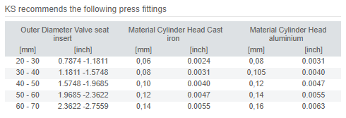 اطلاعات کامل تر سيت سوپاپ هوا FH12 ساخت برند trw 