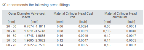 مشخصات سيت سوپاپ دود FH12 