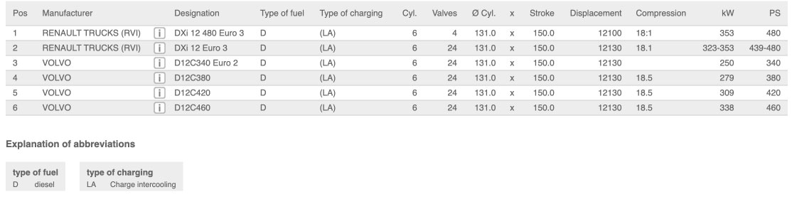 موتور های سازگار با ميل سوپاپ FH12