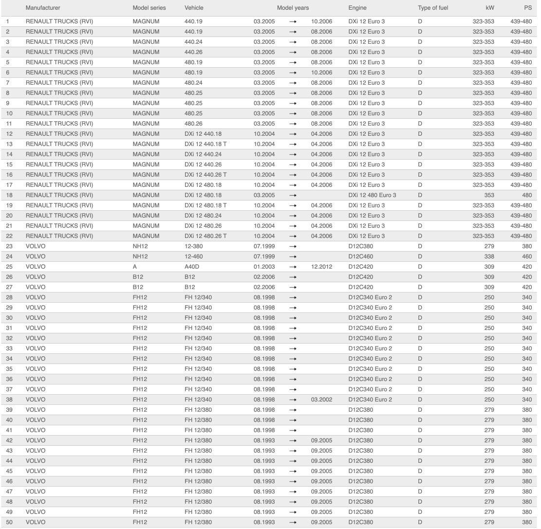 ماشین های سازگار با ميل سوپاپ FH12