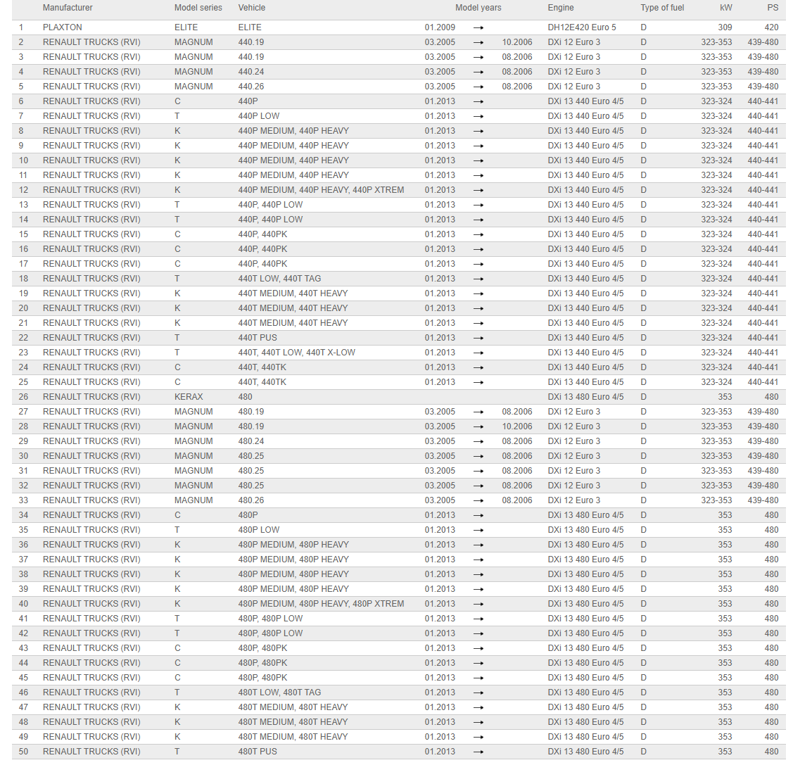 مشخصات کامل موتور ماشین، کشنده مناسب با ياتاقان ثابت 025-FH12