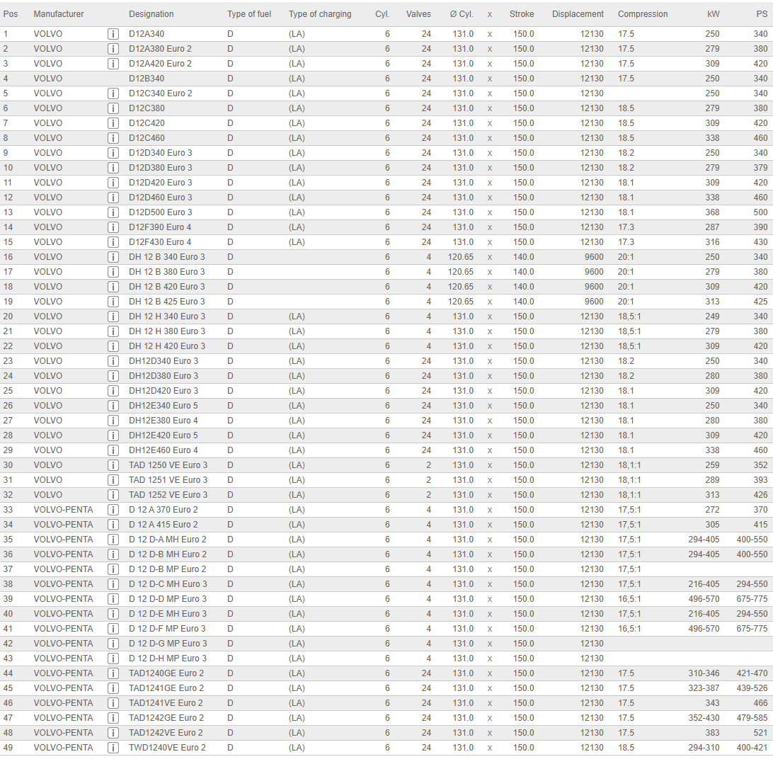 ياتاقان ميل سوپاپ FH12