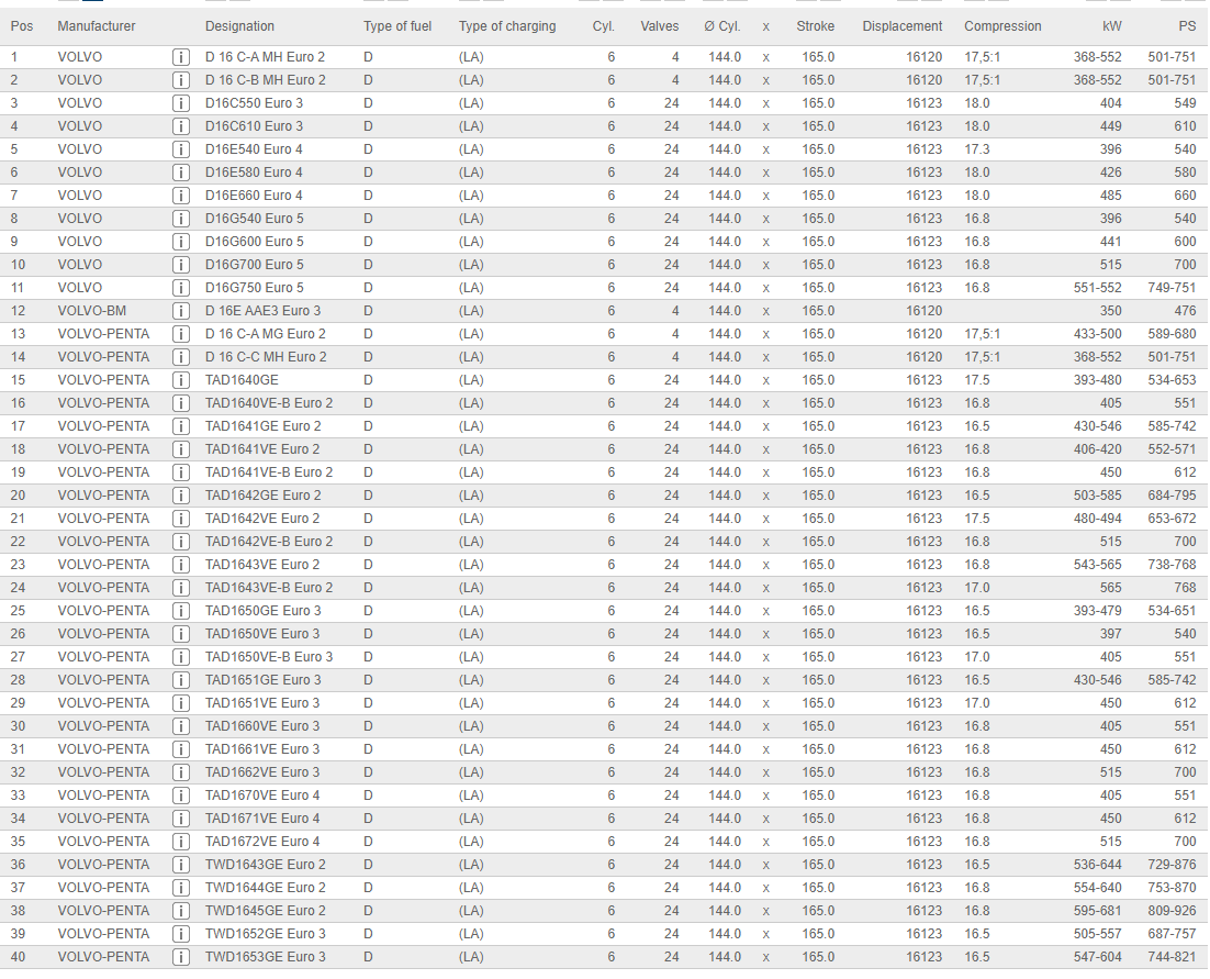 سوپاپ دود ولوو-D16C