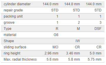 مشخصات کامل رينگ موتور ولوو (TD 162)