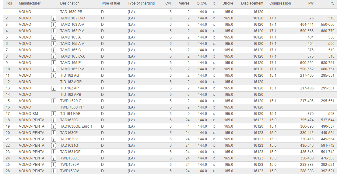 سيت ولوو دود ولوو FH16