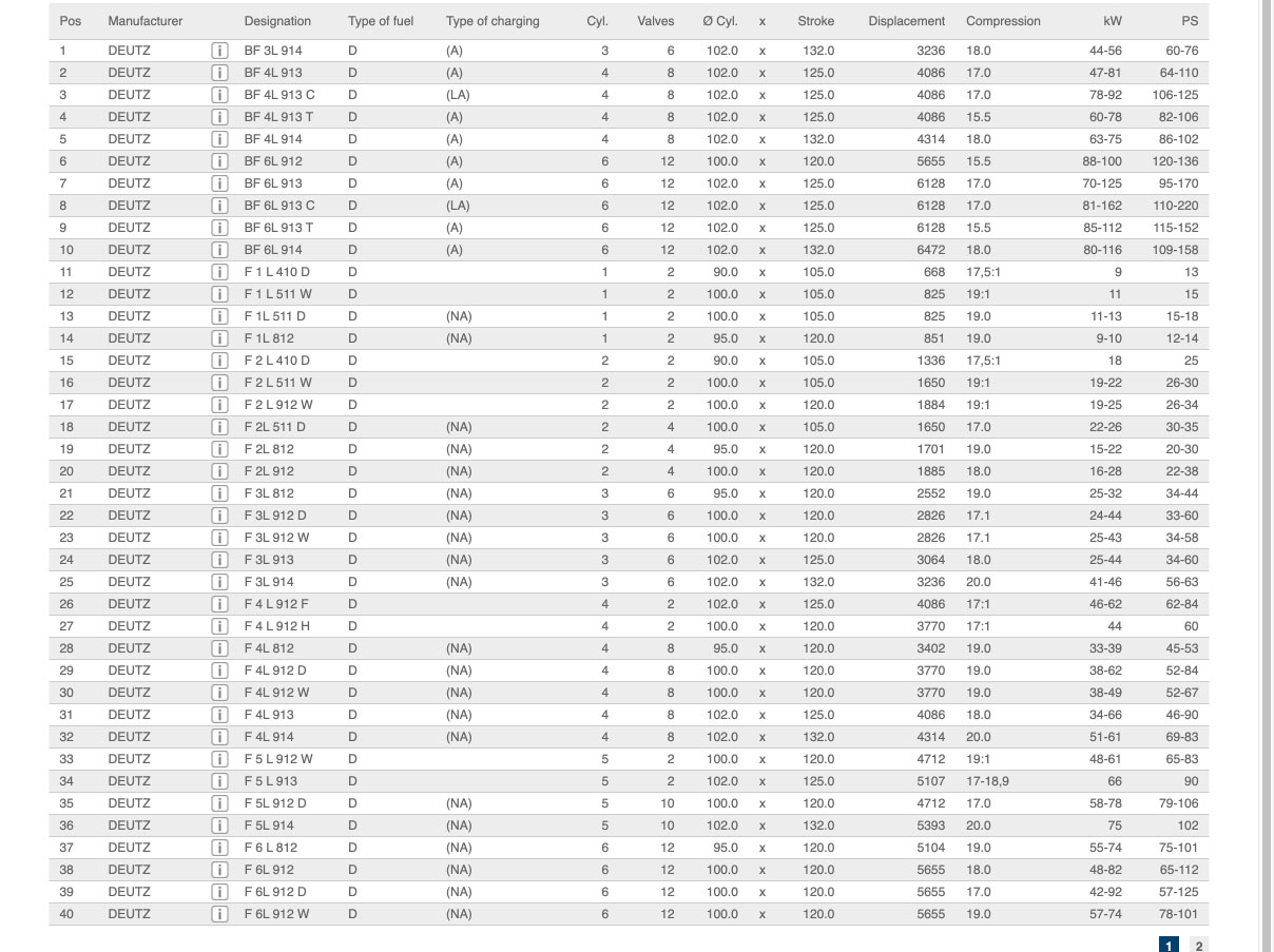 گاید سوپاپ TRW مدل 81-2246
