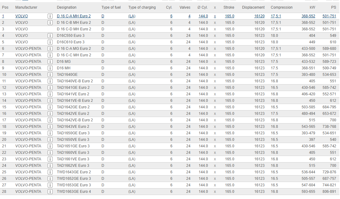 رينگ موتور ولوو TAD1661VE