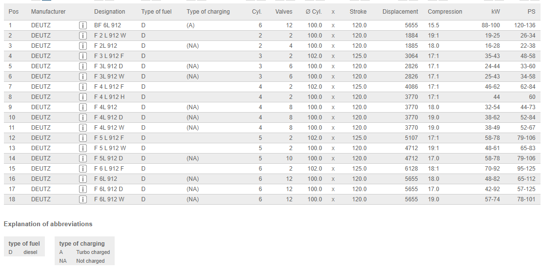 شاتون موتور F6L-912 دویتس