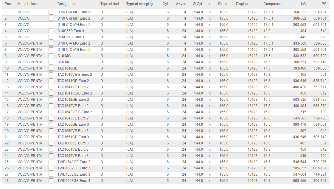 رینگ موتور ولوو پنتا (TAD1640-1641)