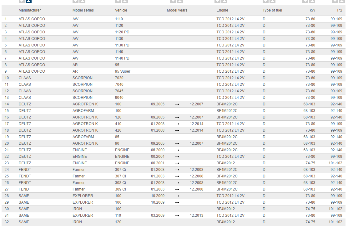ميل لنگ موتور دویتس BF4M 2012