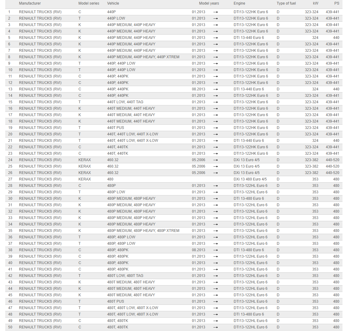 موتور و انواع ماشین های مناسب برای اويل پمپ D13A برند BF