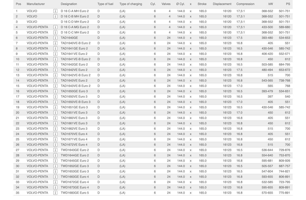سيت سوپاپ دود TAD1640GE