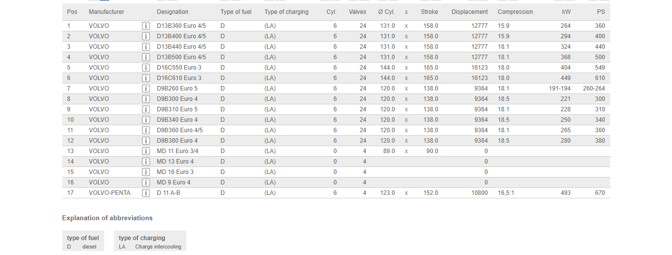 جزئیات بیشتر واتر پمپ ولوو FH16